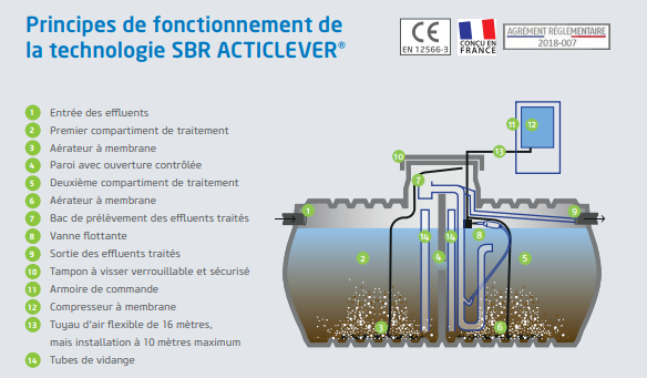 Filière Actilever AT122 6EH schema de principe