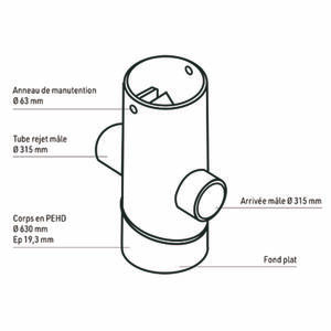 Ouvrage de régulation PEHD Type 1 - Ateliers FB