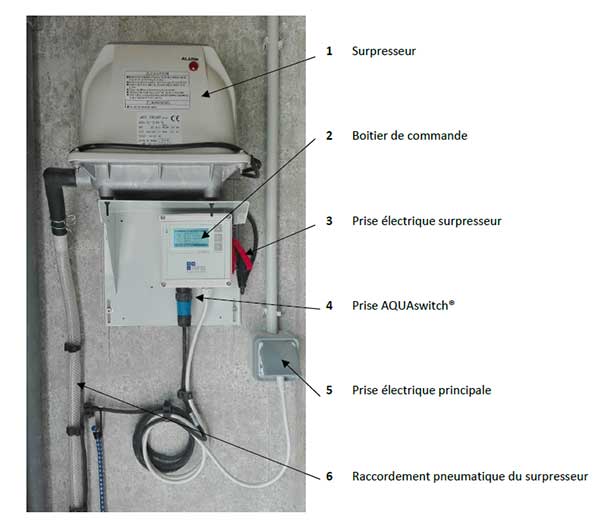 Fonctionnement de la filière Actilever de Rikutec